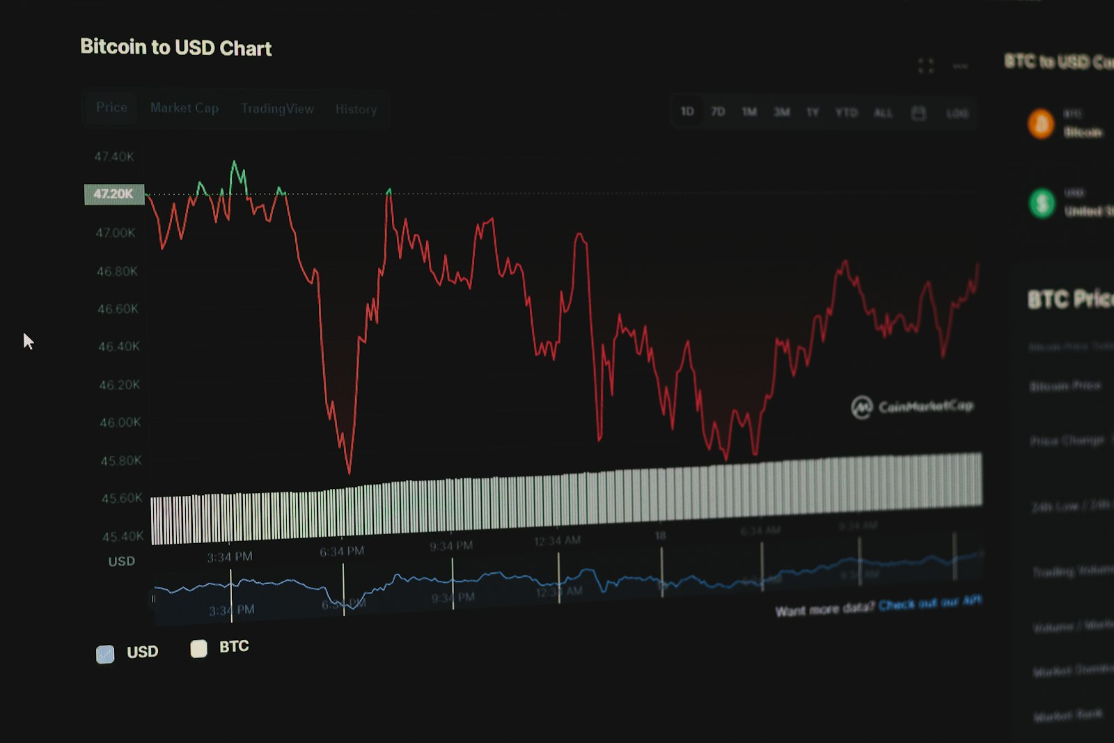 Market chart on a computer screen